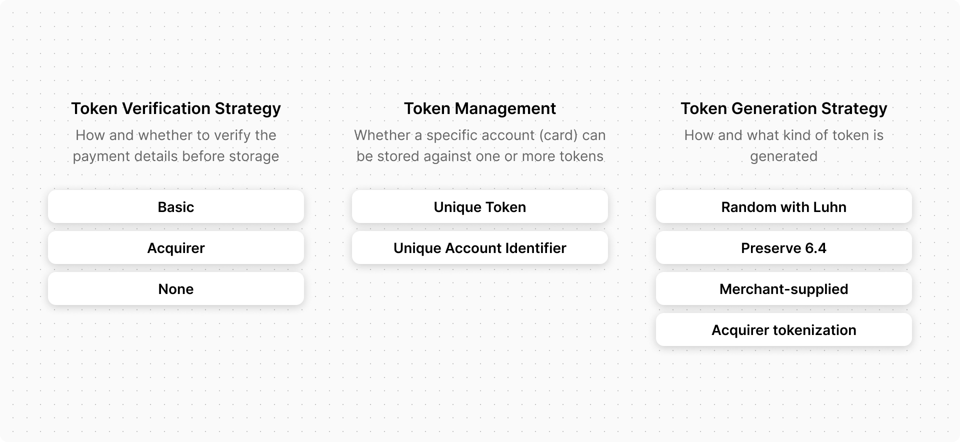 Configuration Options for Tokenization Service